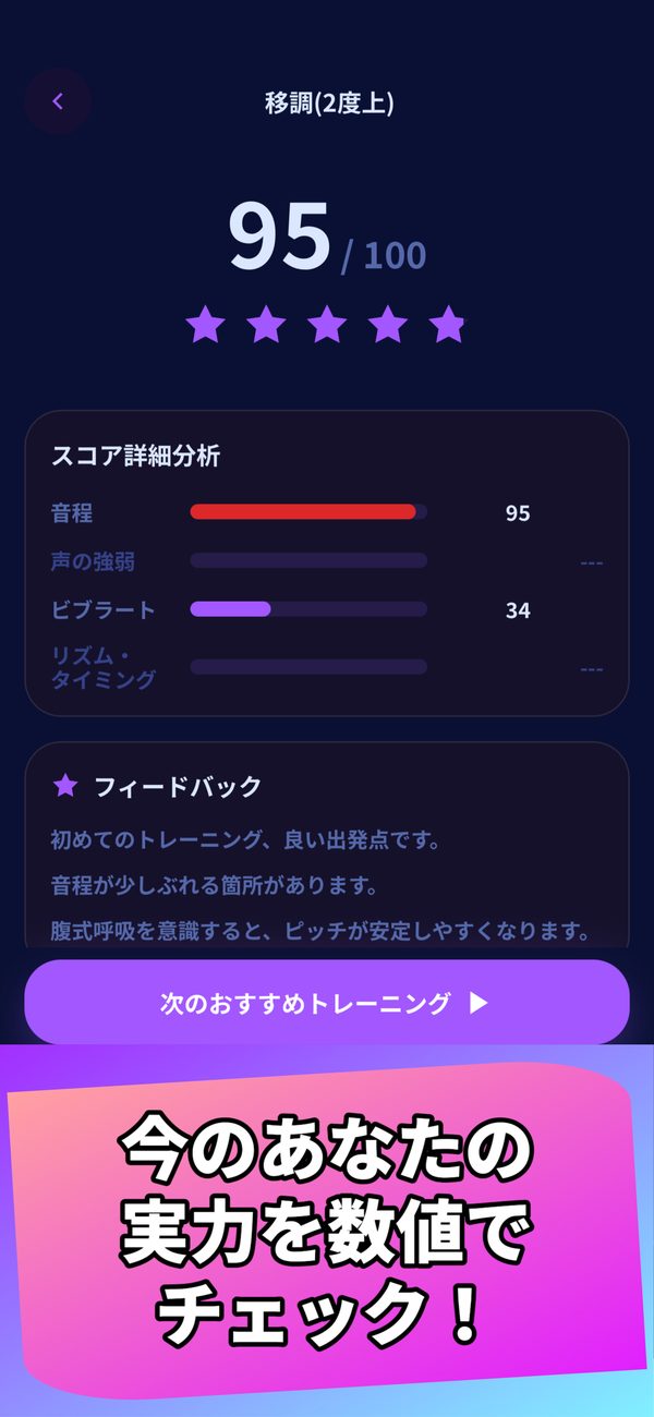 スコア詳細分析 — 今のあなたの実力を数値でチェック
